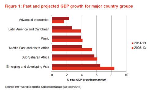 Recent university graduate unemployment rates in select countries (percent)